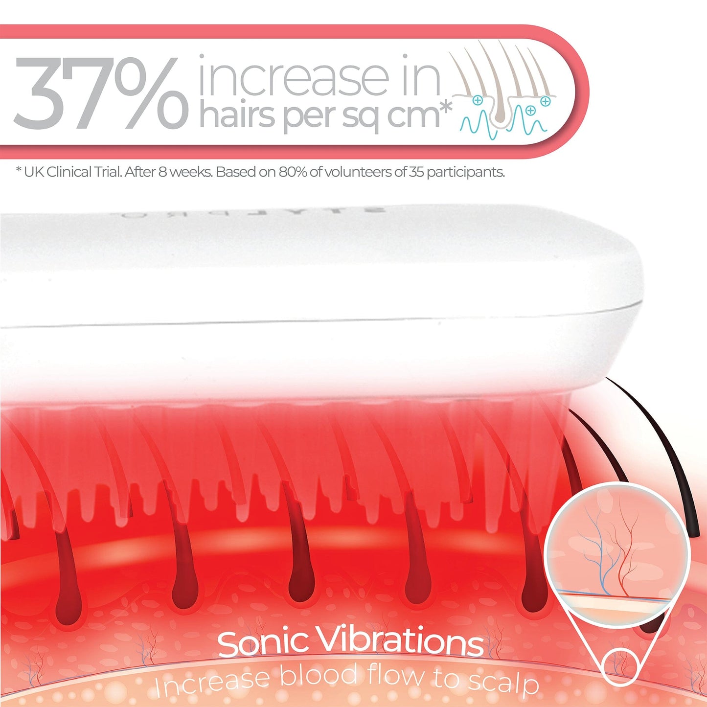 STYLPRO Root Renew Red Light Hairbrush